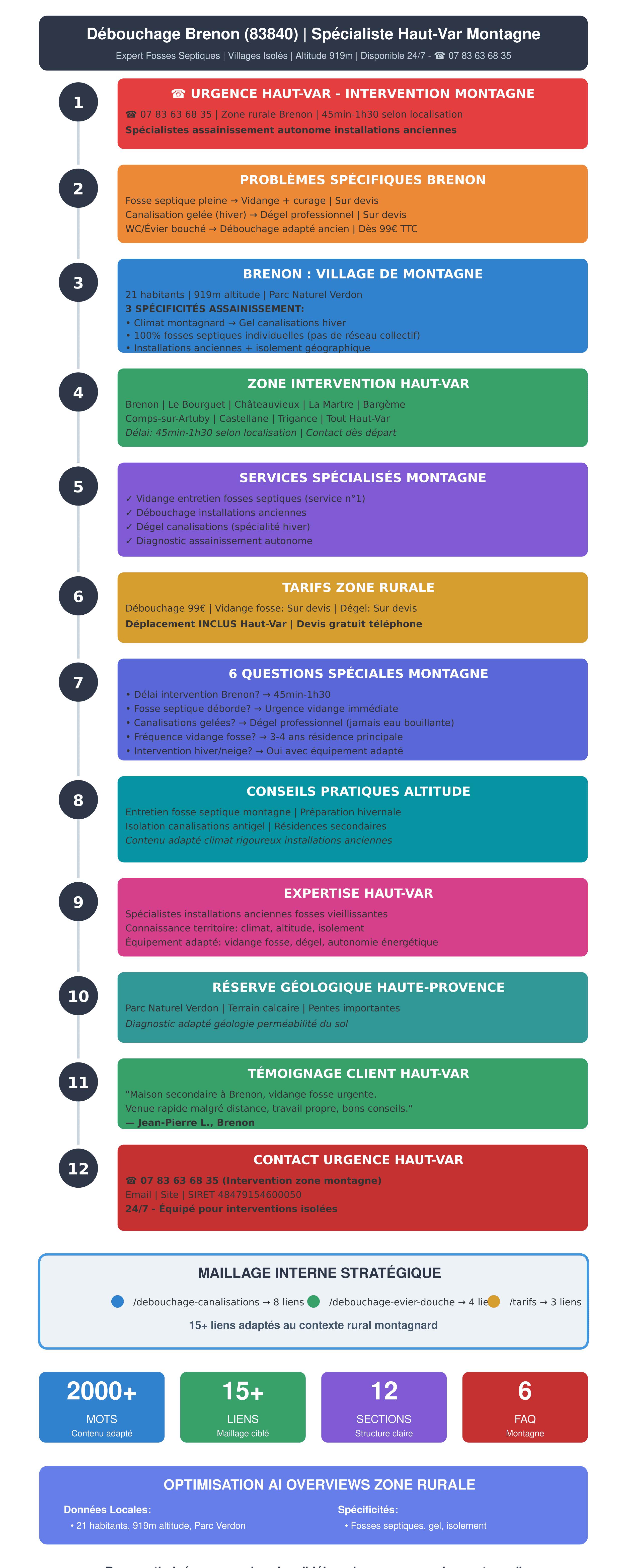 Matériel - Brenon (83630)